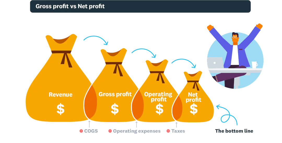 Gross Profit vs. Net Profit: What’s the Difference?