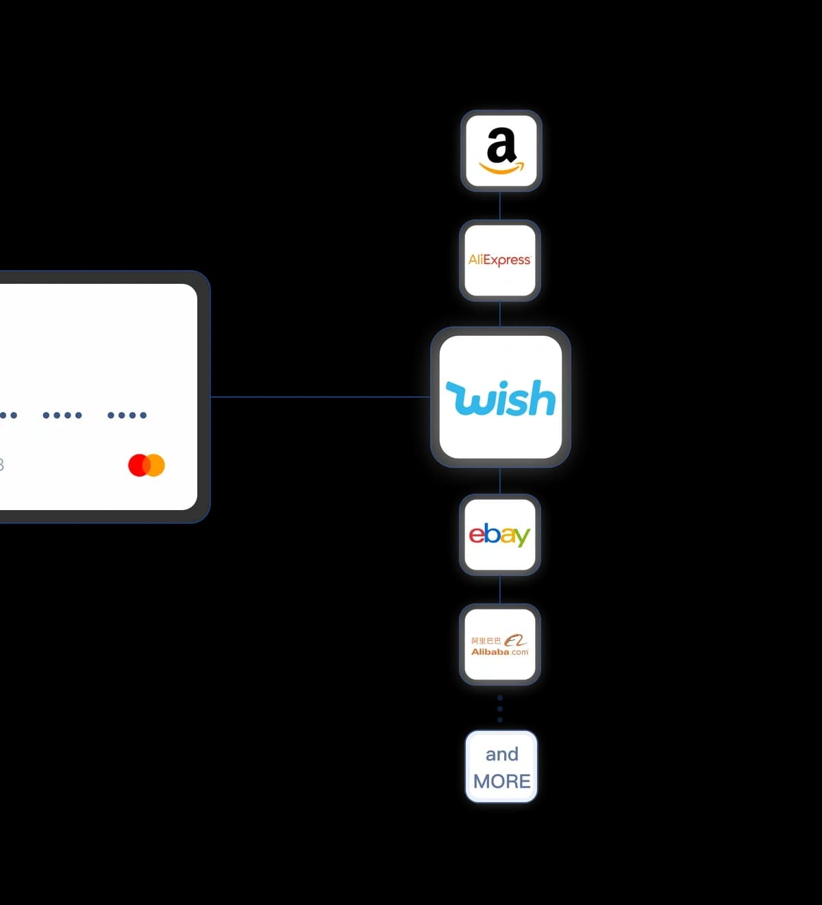 E-Commerce-Plattformen