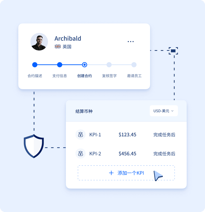 KPI合约