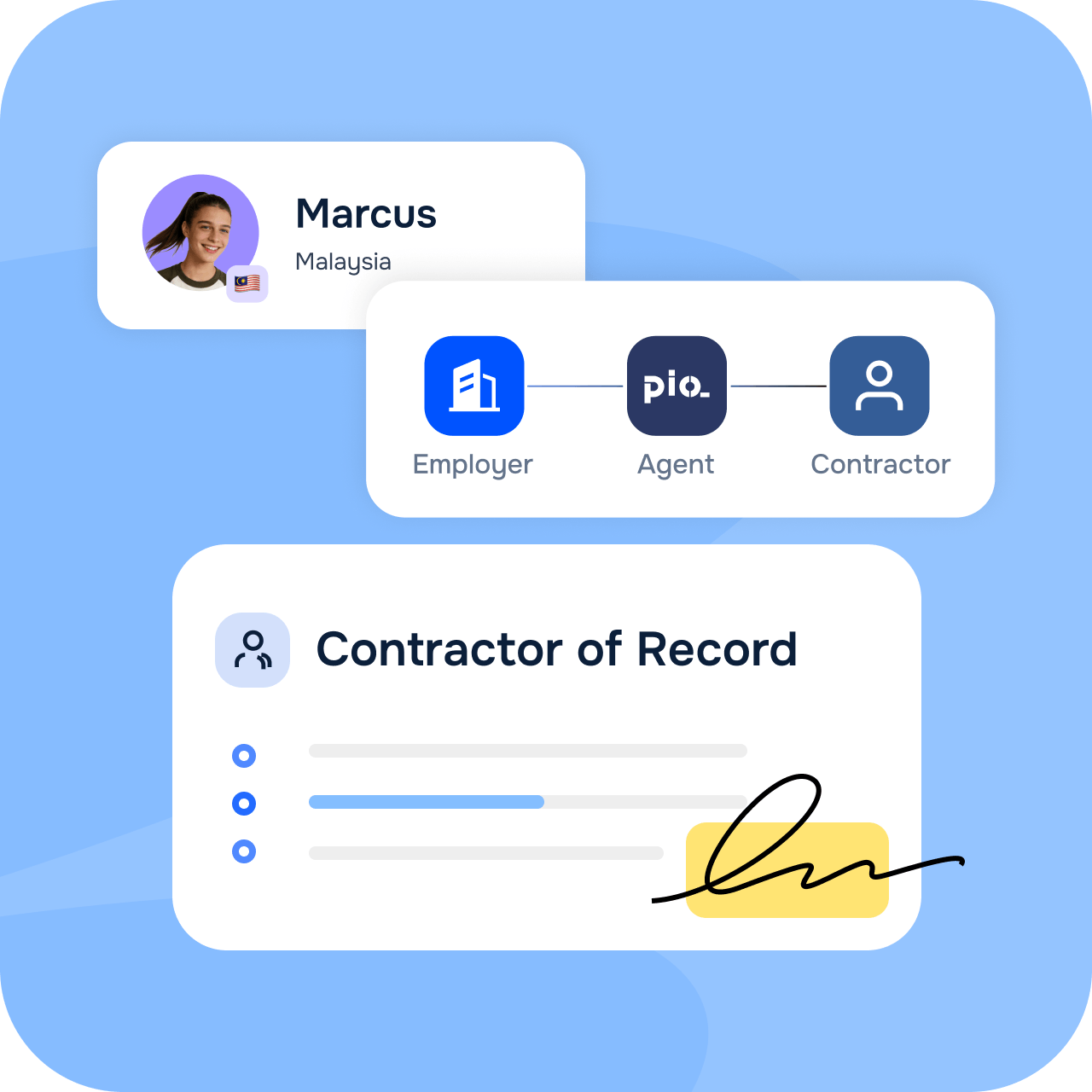 Contractor of Record